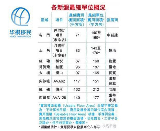 香港是一個很人性化的地方，賣房有羅列實用樓面面積和實用單位面積各多少，讓買房的人一目了然